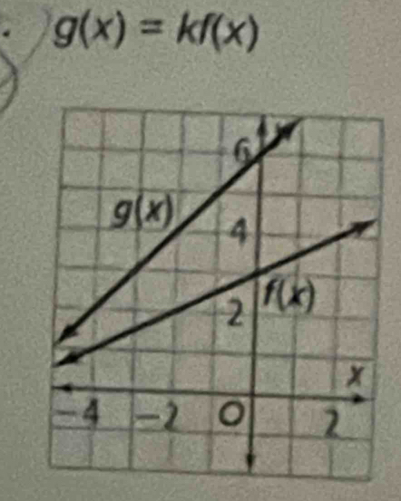 g(x)=kf(x)