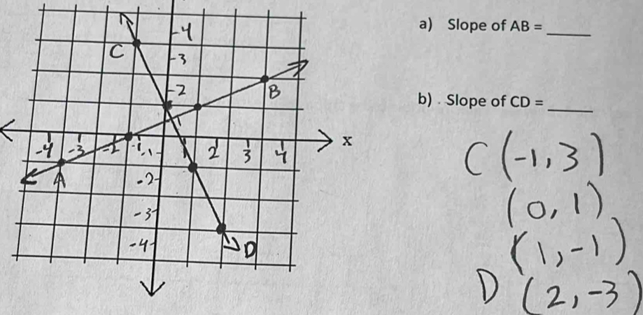 Slope of AB=
b) Slope of CD=
_