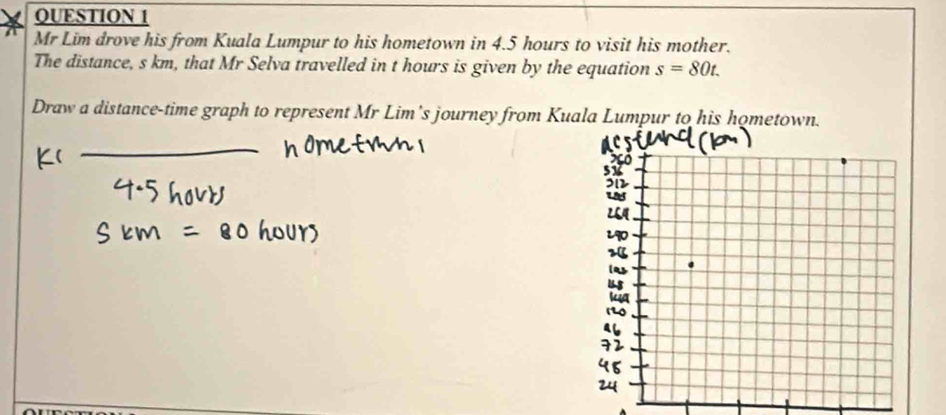 Mr Lim drove his from Kuala Lumpur to his hometown in 4.5 hours to visit his mother. 
The distance, s km, that Mr Selva travelled in t hours is given by the equation s=80t. 
Draw a distance-time graph to represent Mr Lim's journey from Kuala Lumpur to his hometown.