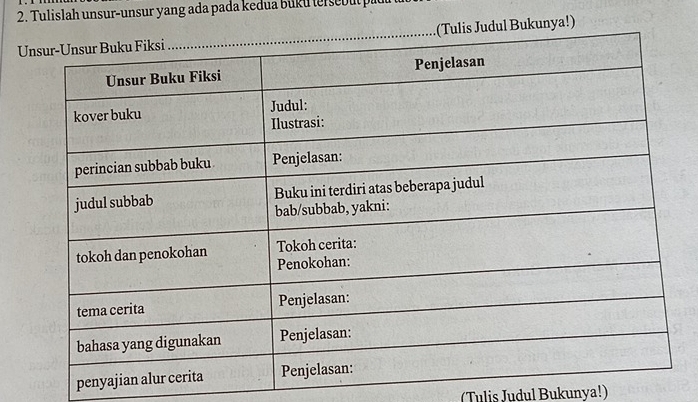 Tulislah unsur-unsur yang ada pada kedua buku tersebut pa 
Ul Bukunya!) 
penya 
(Tulis Judul Bukunya!)