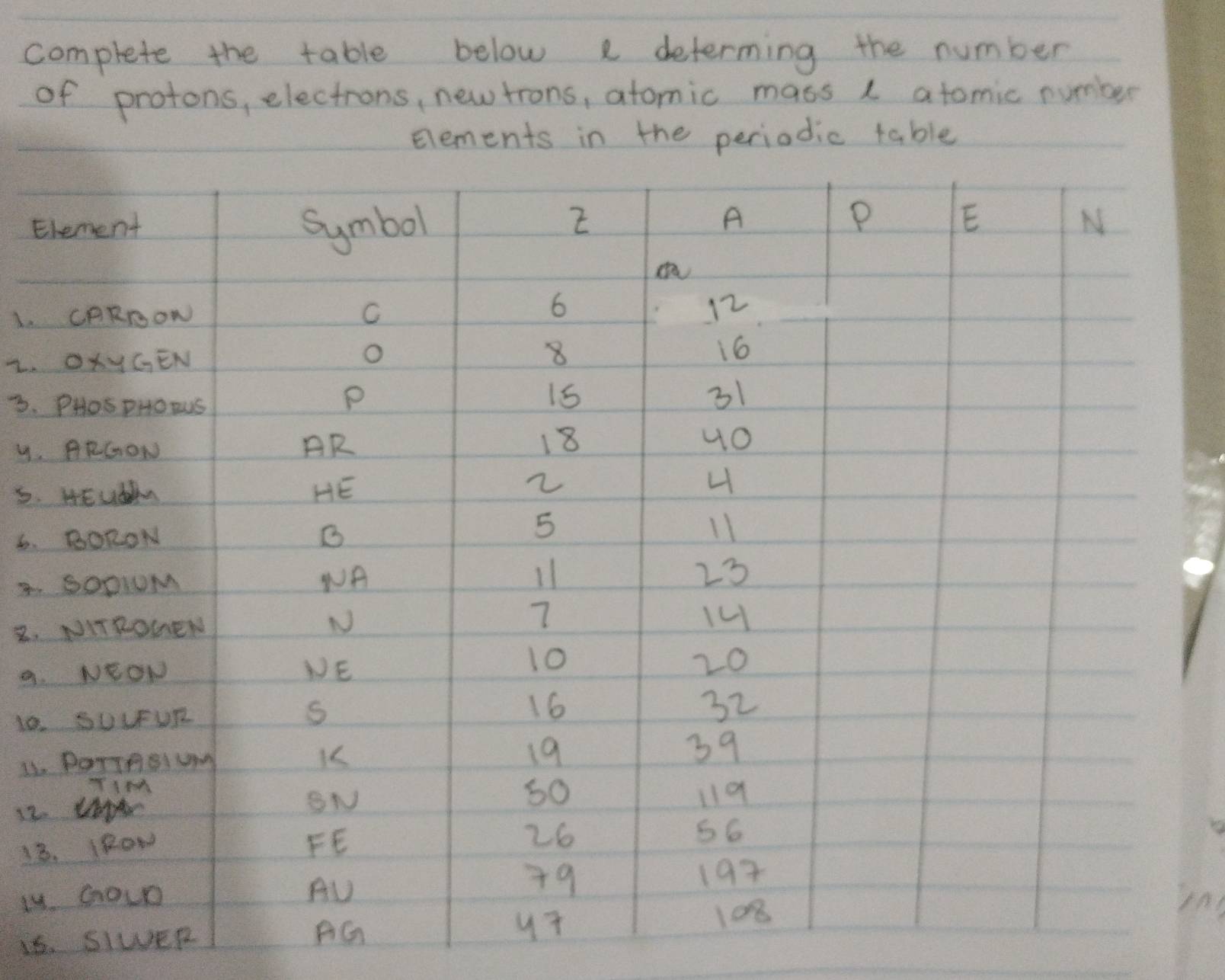 complete the table below c determing the number 
of protons, electrons, newtrons, atomic mass L atomic number 
Elements in the periodic table 
E 
1. 
2. 
3. 
9. 
5. 
6. 
3. 
2. 
9. 
10 
11 
12 
33 
M4n 
1s. SIwER