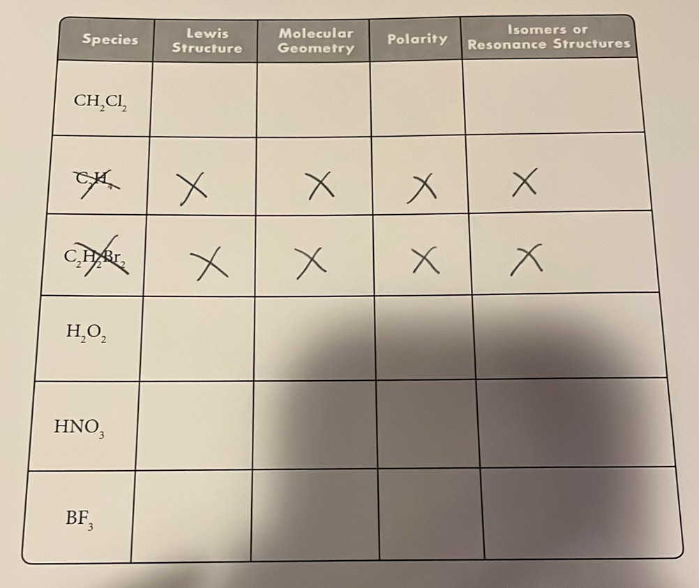 Isomers or