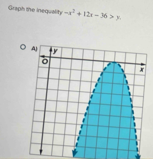 Graph the inequality -x^2+12x-36>y.