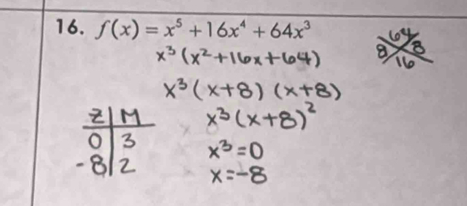 f(x)=x^5+16x^4+64x^3