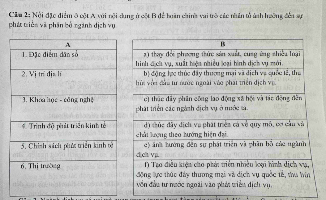 Nối đặc điểm ở cột A với nội dung ở cột B để hoàn chinh vai trò các nhân tố ảnh hưởng đến sự 
phát triển và phân bố ngành dịch vụ