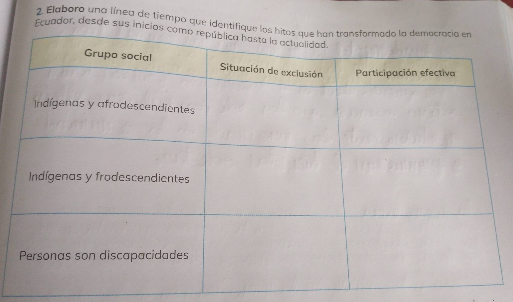 Elaboro una línea de tiempo que ident 
Ecuador, desde sus ini