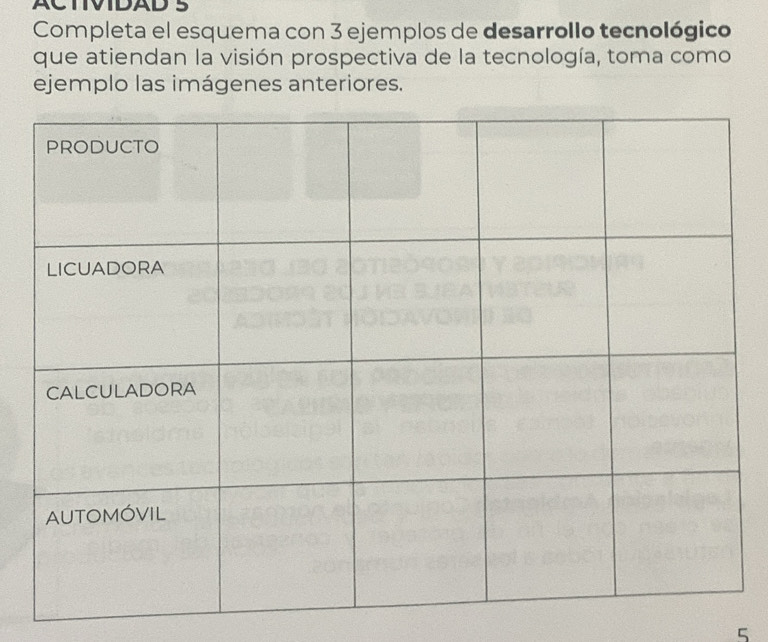 ACTVIDAD S 
Completa el esquema con 3 ejemplos de desarrollo tecnológico 
que atiendan la visión prospectiva de la tecnología, toma como 
ejemplo las imágenes anteriores. 
5