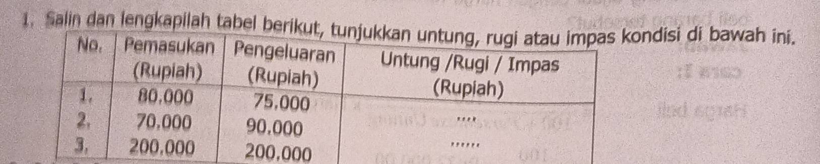 Salin dan lengkapilah tabel bndisi di bawah ini.