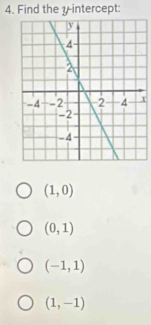 Find the yintercept:
x
(1,0)
(0,1)
(-1,1)
(1,-1)