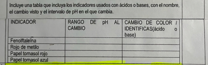 Incluye una tabla que incluya los indicadores usados con ácidos o bases, con el nombre, 
el cambio visto y el intervalo de pH en el que cambia.