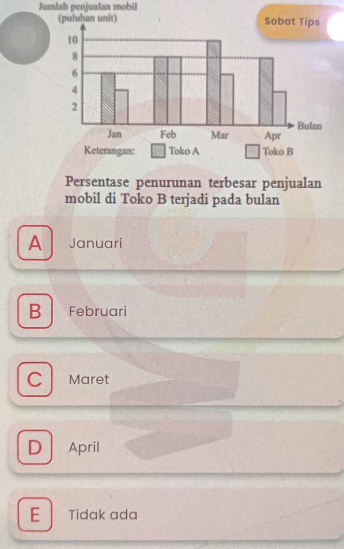 Jumlah penjualan mobil
Persentase penurunan terbesar penjualan
mobil di Toko B terjadi pada bulan
A Januari
B Februari
D Maret
D April
E Tidak ada