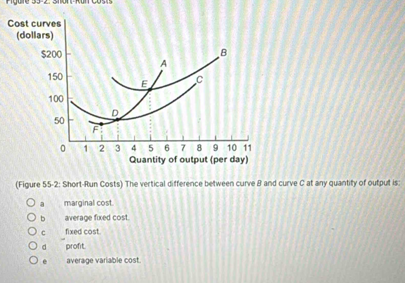 Figure 33-2. Short-Run Costs
(Figure 55-2: Short-Run Costs) The vertical difference between curve B and curve C at any quantity of output is:
a marginal cost.
b average fixed cost.
C fixed cost.
d profit.
e average variable cost.