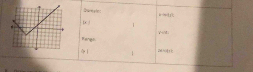 Domain:
x -int(s): 
 x| 

y -int: 
Range: 
y   zero(s):