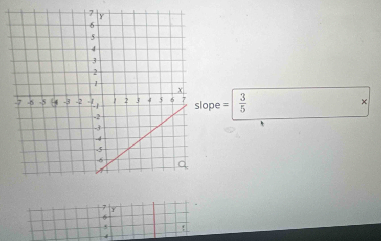 pe = 3/5 
×
7 Y
6
5
4