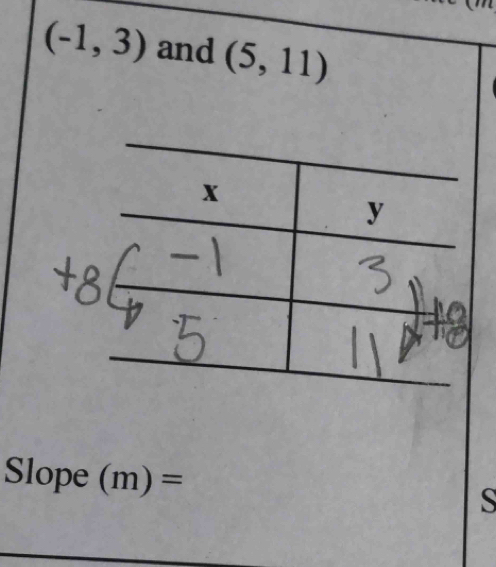 (-1,3) and (5,11)
Slope (n n) = S