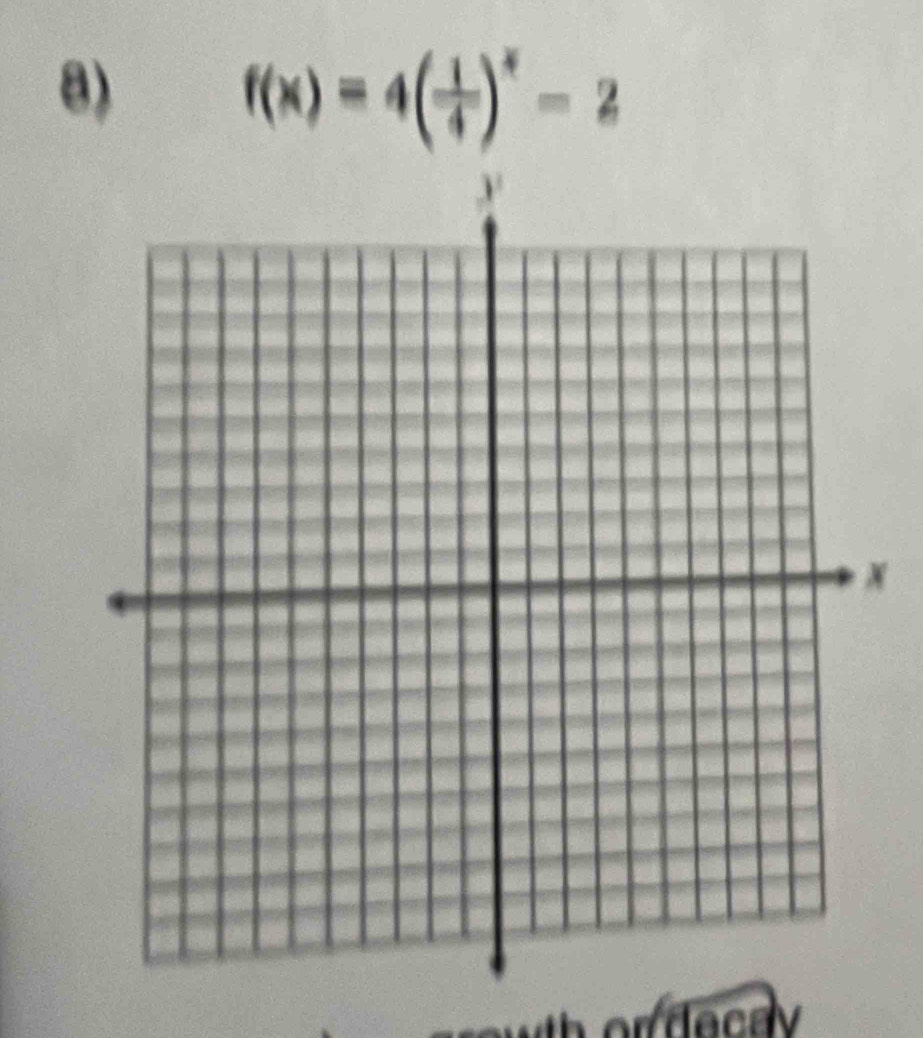 f(x)=4( 1/4 )^x-2