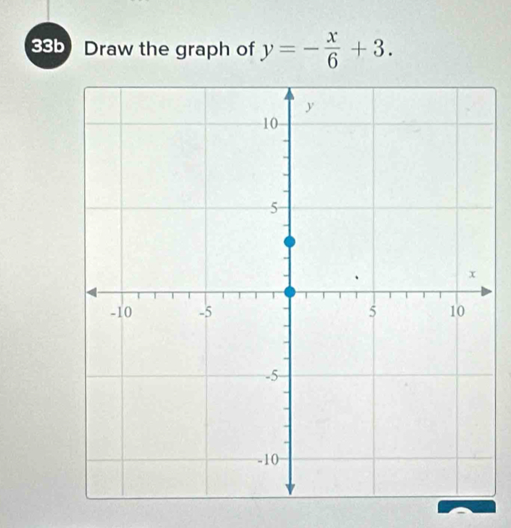 33b Draw the graph of y=- x/6 +3.