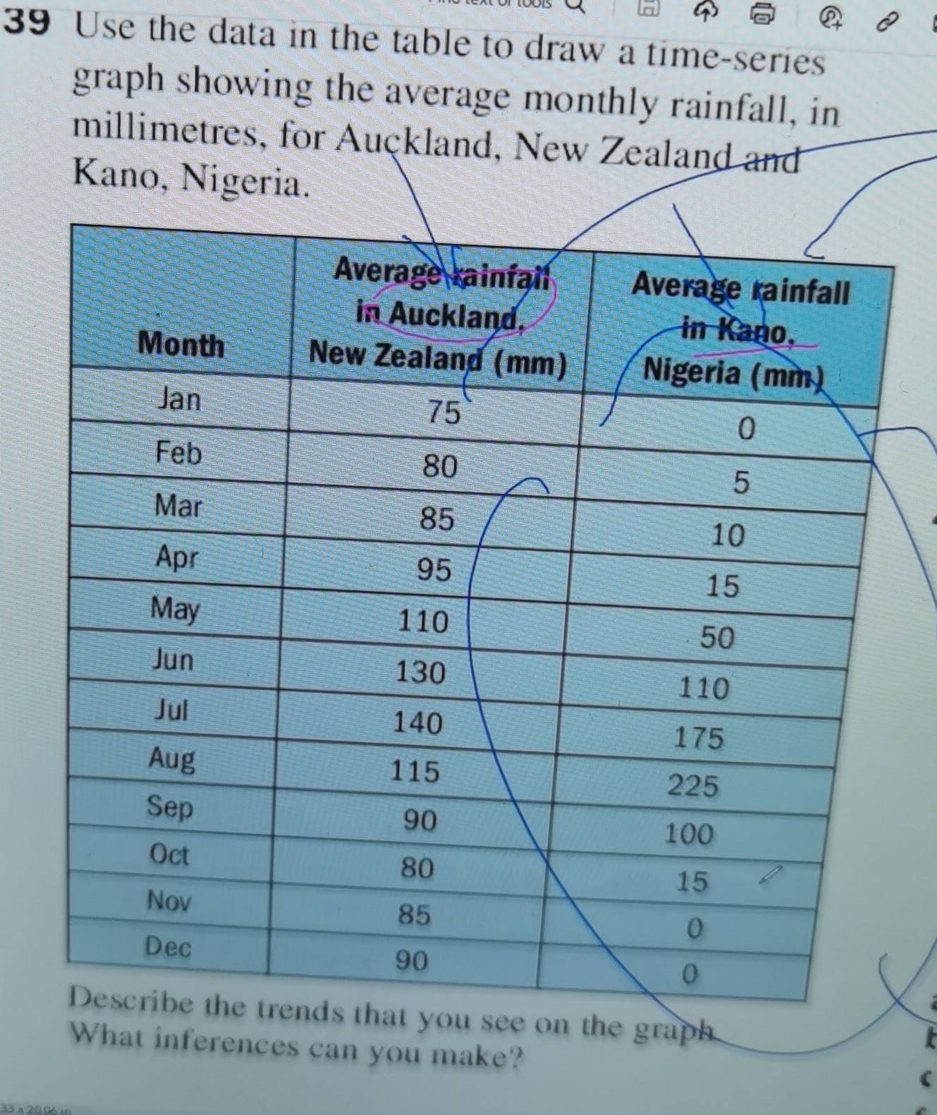 Use the data in the table to draw a time-series 
graph showing the average monthly rainfall, in 
millimetres, for Auçkland, New Zealand and 
Kano, Nigeria. 
on the graph 

What inferences can you make? 
(