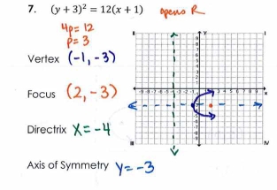 (y+3)^2=12(x+1)
Vertex
Focus
Directrix
Axis of Symmetry