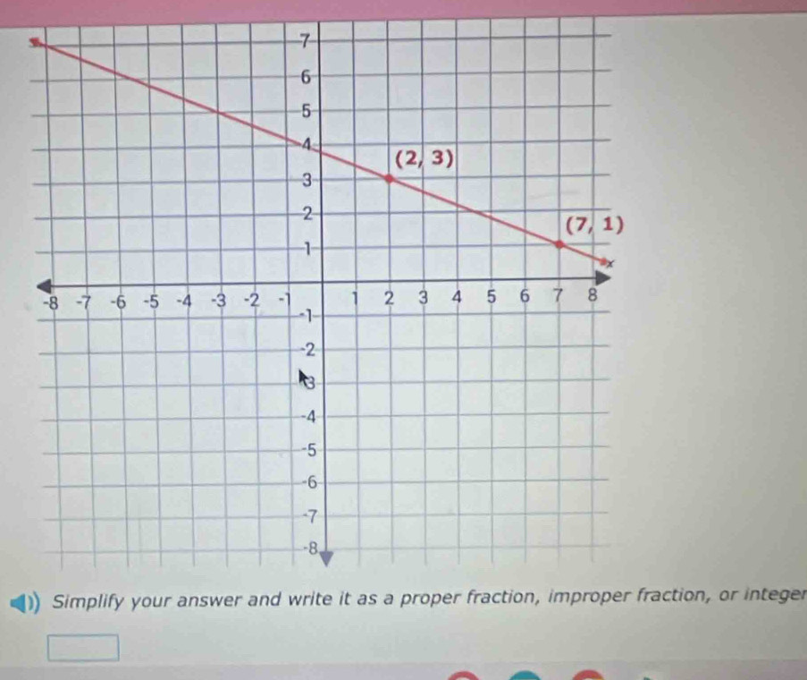 ion, or integer