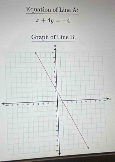 Equation of Line A :
x+4y=-4
Graph of Line B :
- x