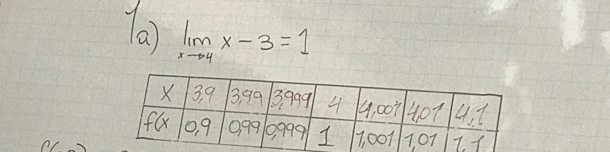 limlimits _xto 4x-3=1