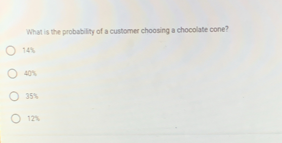 What is the probability of a customer choosing a chocolate cone?
14%
40%
35%
12%