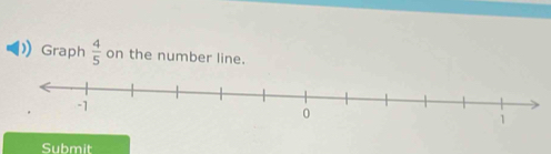 Graph  4/5  on the number line. 
Submit