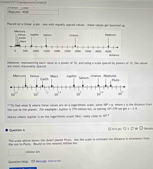 courses/23712/assignments/434638 
Ul al ius ∠OOU 
Neptune 4500
Placed on a linear scale - one with equally spaced values - these values get bunched up. 
Mercury Uranus Neptune 
Venus Jupiter Saturn 
Earth 
Mars
0 500 1000 1500 2000 2500 3000 3500 4000 4500
distance 
However, representing each value as a power of 10, and using a scale spaced by powers of 10, the values 
are more reasonably spaced. 
Mercury Venus Mars Jupiter Saturn Uranus Neptune 
Earth Pluto
10^(1.5) 10^2 10^(25) 10^3 10^(3.5) 10^4
***To find what & where these values are on a logarithmic scale, solve 10^x=y , where y is the distance from 
the sun to the planet. For example: Jupiter is 779 million km, so solving 10^x=779 we get x=2.9. 
Notice where Jupiter is on the logarithmic scale? Hint: really close to 10^(2.9)
Question 6 0/5 pts つ 3 $ 98 Details 
The scale above shows the dwarf planet Pluto. Use the scale to estimate the distance in kilometers from 
the sun to Pluto. Round to the nearest million km.
□ mill ion km 
Question Help: Message instructor