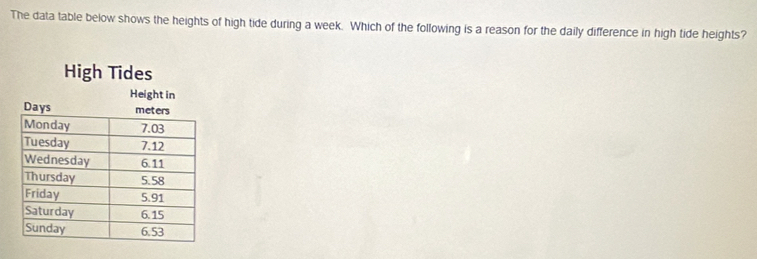 The data table below shows the heights of high tide during a week. Which of the following is a reason for the daily difference in high tide heights?