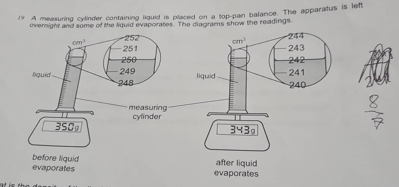 A measuring cylinder containing liquid is placed on a top-pan balance. The apparatus is left
overnight and some of the liquid evaporates. The diagrams show the readings.
at is th