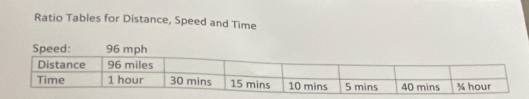 Ratio Tables for Distance, Speed and Time