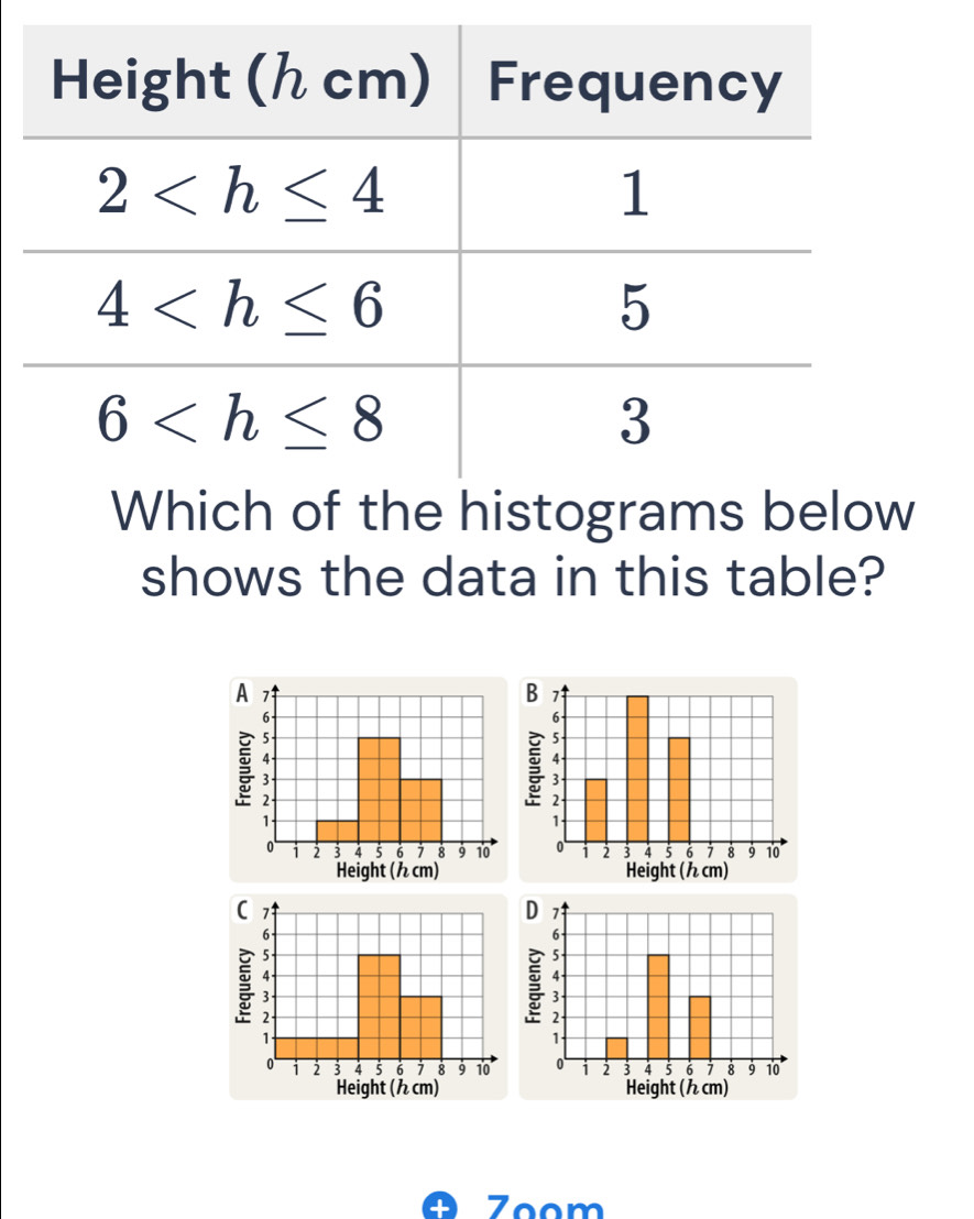 shows the data in this table?
 
Zoom