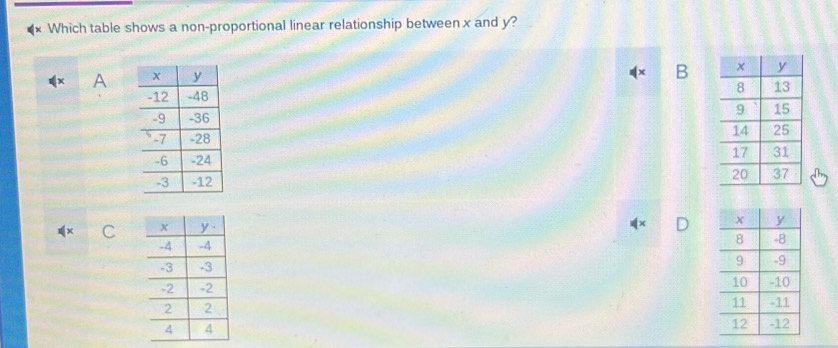 Solved: Which table shows a non-proportional linear relationship ...