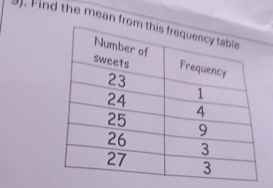 Find the mean fr