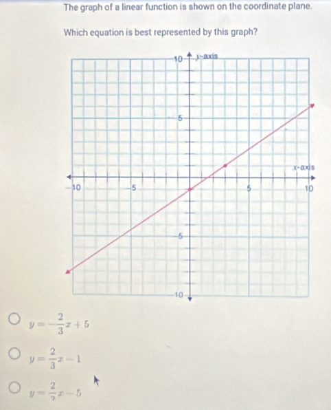 The graph of a linear function is shown on the coordinate plane.
Which equation is best represented by this graph?
y=- 2/3 x+5
y= 2/3 x-1
y= 2/9 x-5