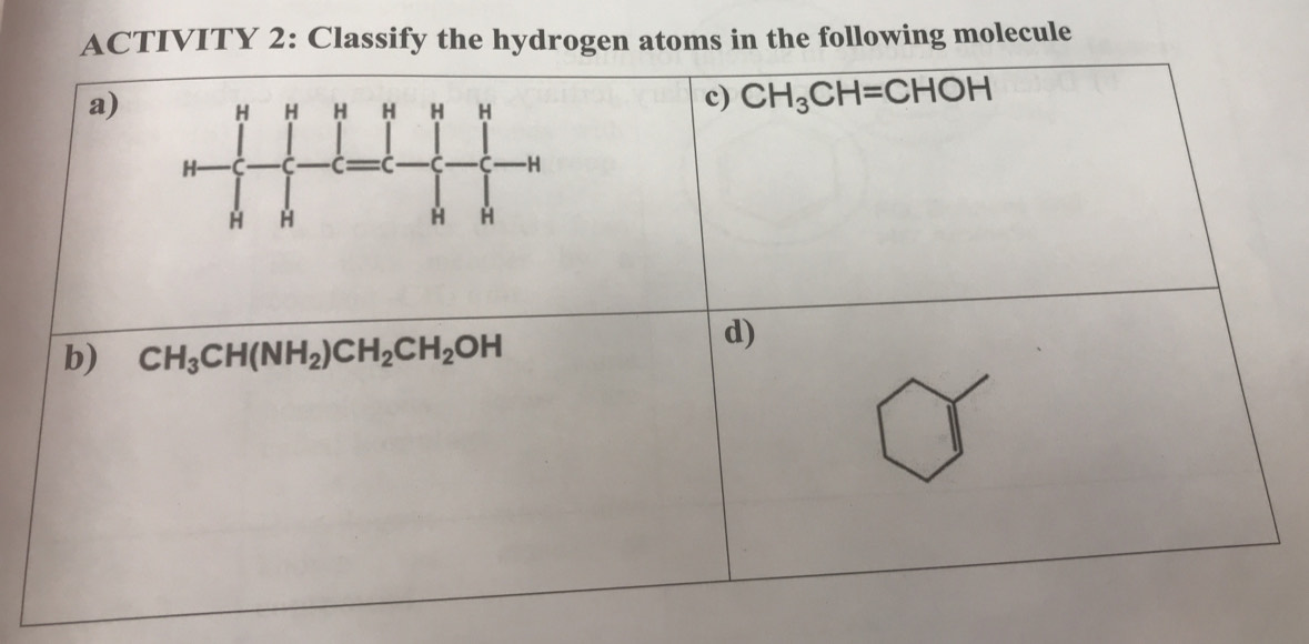 ACTIVITY 2: Classify the hydrogen atoms in the following molecule 
a) 
c) CH_3CH=CHOH
b) CH_3CH(NH_2)CH_2CH_2OH
d)