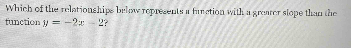 Which of the relationships below represents a function with a greater slope than the 
function y=-2x-2 ?