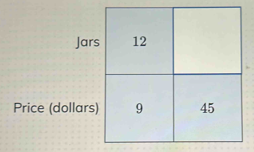 Jars 
Price (dollars)