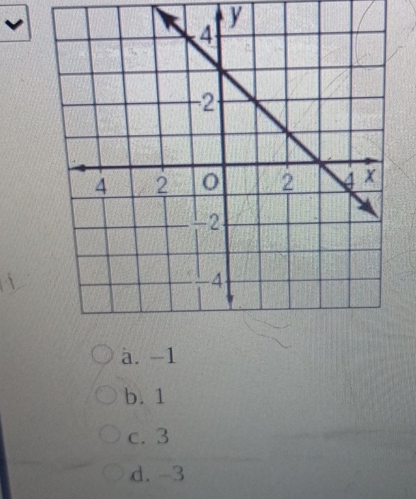 y
à. -1
b. 1
c. 3
d. -3