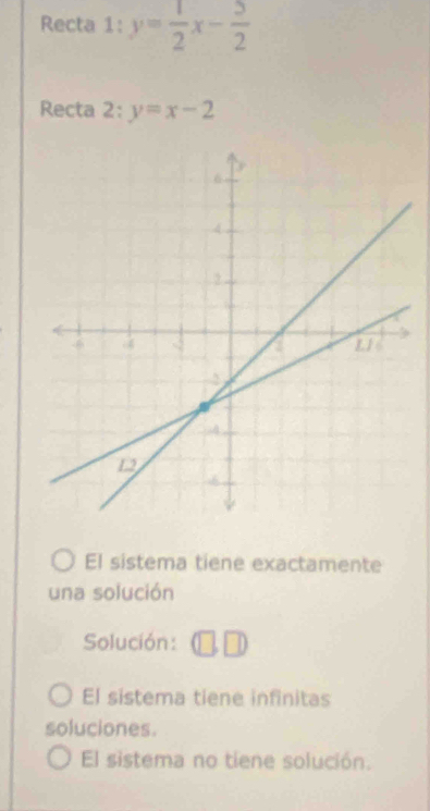 Recta 1: y= 1/2 x- 5/2 
Recta 2: y=x-2
El sistema tiene exactamente
una solución
Solución: (□ ,□ )
El sistema tiene infinitas
soluciones.
El sistema no tiene solución.