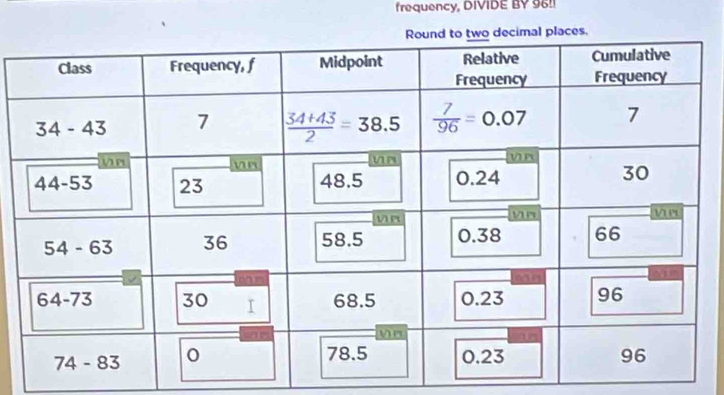 frequency, DIVIDE BY 96!!
ce