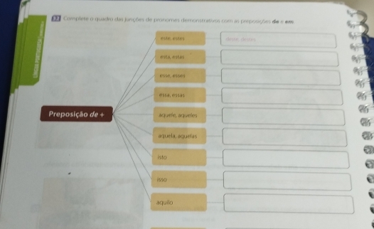 Complere o quadro das junções de pronomes demonstrativos com as preposições de e em
este, estes depur deates
esta, estás
0550, 05505
%1
@550:@55a5 a
Preposição de + aquele, áqueles
aquela, aqueías
isto
isso
aquilo