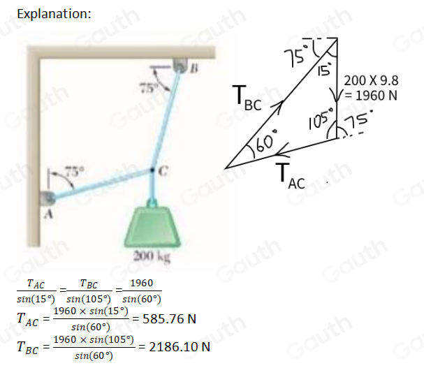 Solved: Two cables are tied together at C and are loaded as shown ...