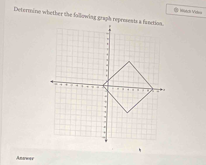 Watch Video 
Determine whether the following graph represents a function. 
Answer