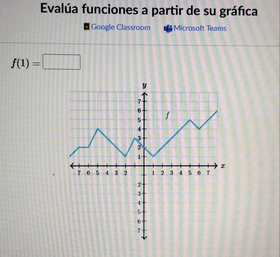 Evalúa funciones a partir de su gráfica 
Google Classroom Microsoft Teams
f(1)=□