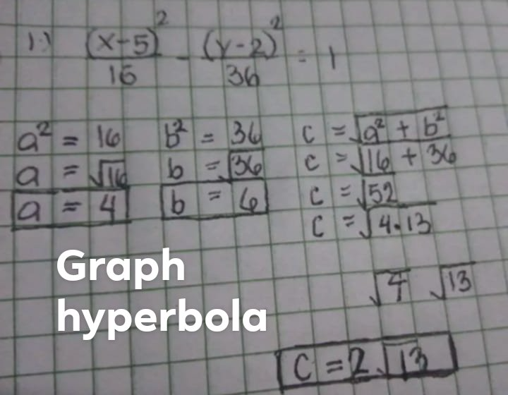 Graph 
hyperbola