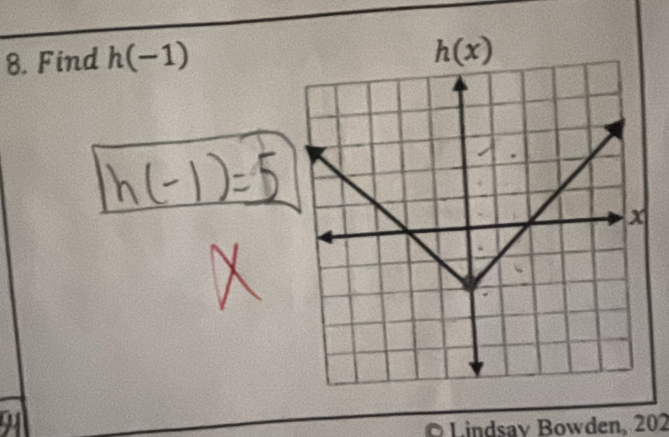 Find h(-1)
© Lindsav Bowden, 202