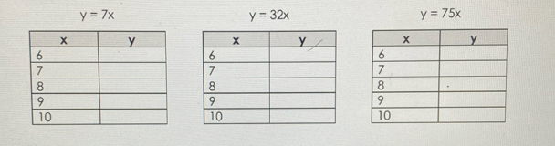 y=7x
y=32x
y=75x