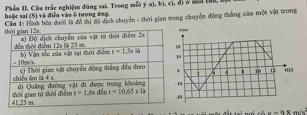 Phần II. Câu trắc nghiệm đúng sai. Trong mỗi ý a (),b) ), c), d) ở moi cau, nọc 
hoặc sai (S) và điền vào ô tương ứng.
Câu 1: Hình bên dưới là đồ thị độ dịch chuyển - thời gian trong chuyển động thẳng của một vật trong
∴ alpha =9.8m/s^2